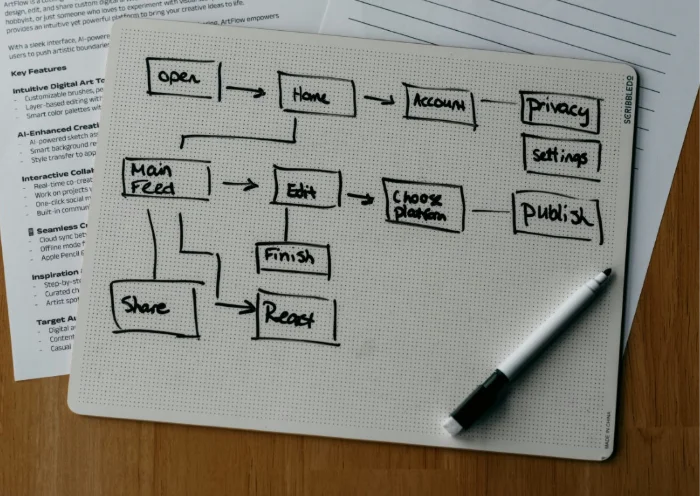 The Death of the Homepage article cover