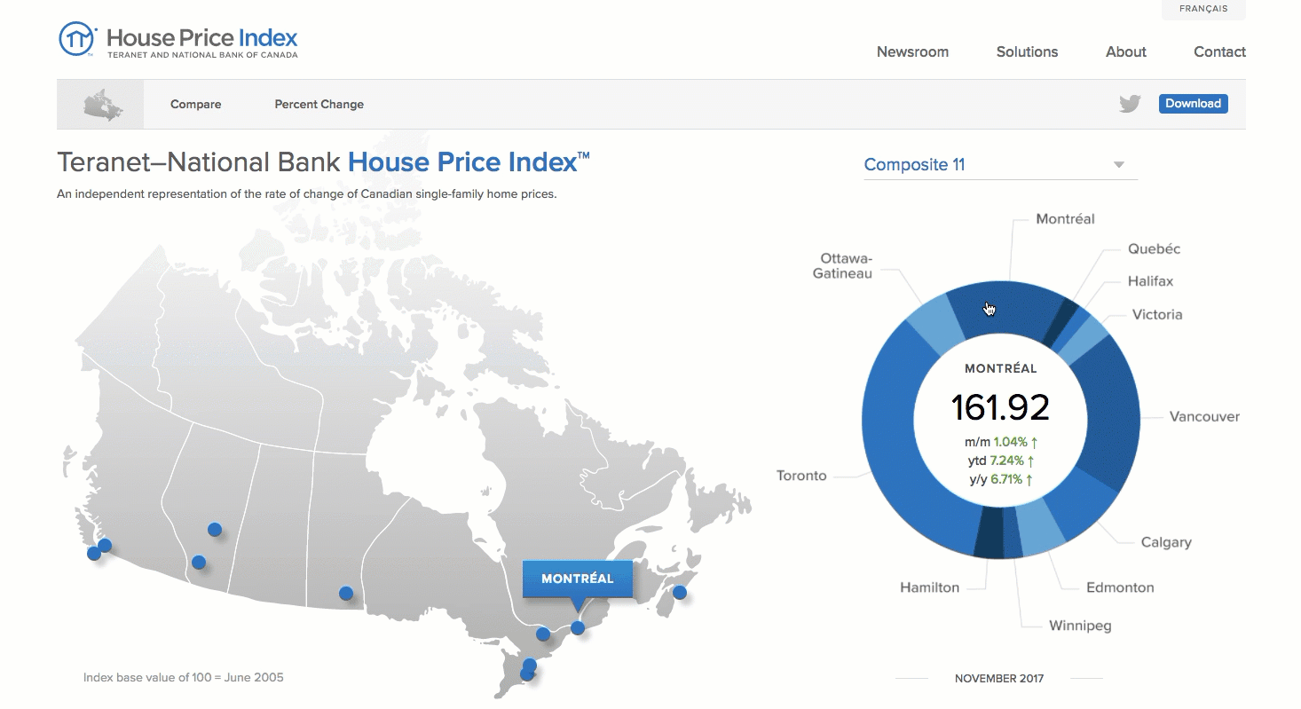 Screenshot : Teranet–National Bank House Price Index™